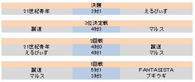 辡ȡʥ
