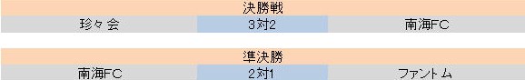 辡ȡʥȡ