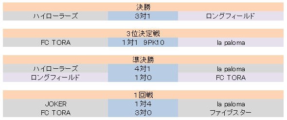 辡ȡʥ