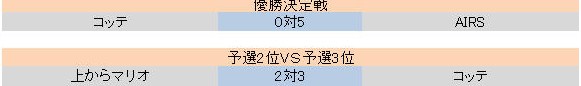 ̷