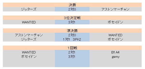 辡ȡʥȡ