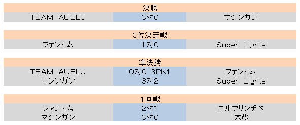 辡ȡʥȡ