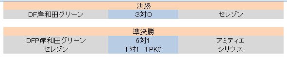 辡ȡʥȡ