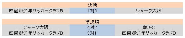 辡ȡʥȡ