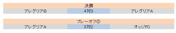 ץ졼
