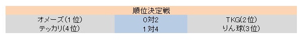 ̷