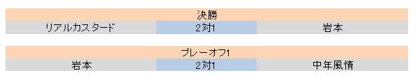 ץ졼