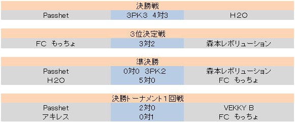 辡ȡʥȤη̤Ǥ