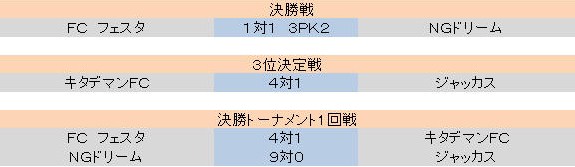 辡ȡʥȤǤ