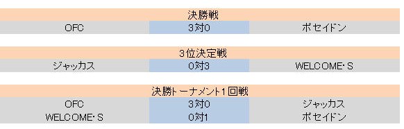 辡ȡʥ