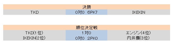 �ץ졼����